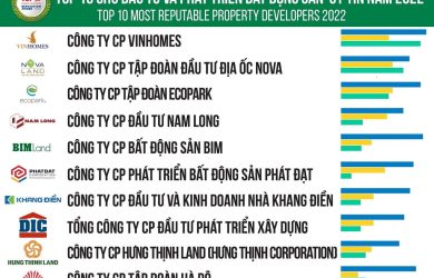 top-10-chu-dau-tu-bat-dong-san-uy-tin-nam-2023
